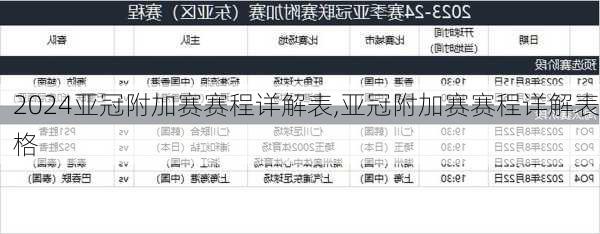 亚冠附加赛赛程详解表,亚冠附加赛赛程详解表格