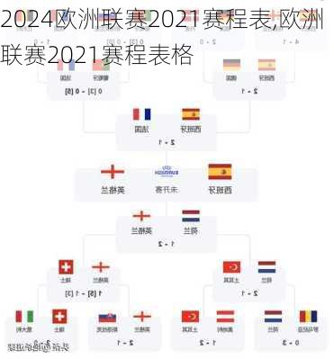 欧洲联赛2021赛程表,欧洲联赛2021赛程表格