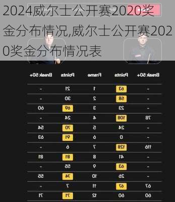 威尔士公开赛2020奖金分布情况,威尔士公开赛2020奖金分布情况表