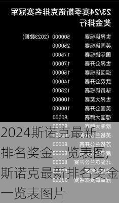 斯诺克最新排名奖金一览表图,斯诺克最新排名奖金一览表图片