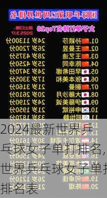 最新世界乒乓球女子单打排名,世界乒乓球女子单打排名表