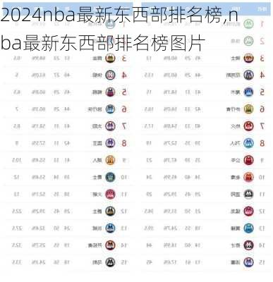 nba最新东西部排名榜,nba最新东西部排名榜图片