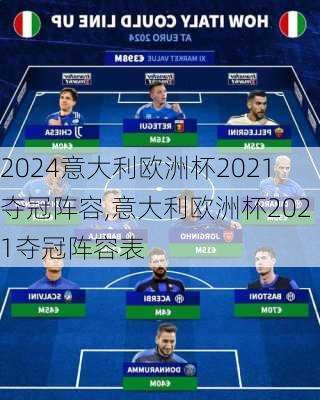 意大利欧洲杯2021夺冠阵容,意大利欧洲杯2021夺冠阵容表