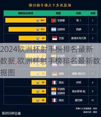 欧洲杯射手榜排名最新数据,欧洲杯射手榜排名最新数据图