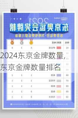 东京金牌数量,东京金牌数量排名