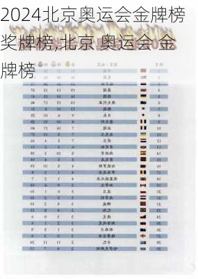 北京奥运会金牌榜奖牌榜,北京 奥运会 金牌榜
