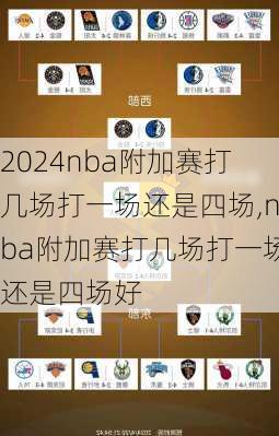 nba附加赛打几场打一场还是四场,nba附加赛打几场打一场还是四场好