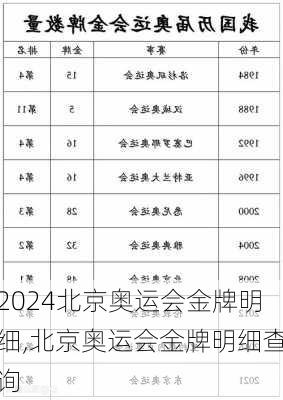 北京奥运会金牌明细,北京奥运会金牌明细查询
