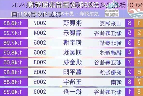 孙杨200米自由泳最快成绩多少,孙杨200米自由泳最快的成绩
