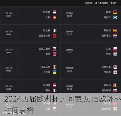 历届欧洲杯时间表,历届欧洲杯时间表格