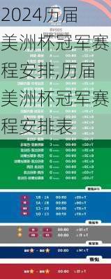 历届美洲杯冠军赛程安排,历届美洲杯冠军赛程安排表