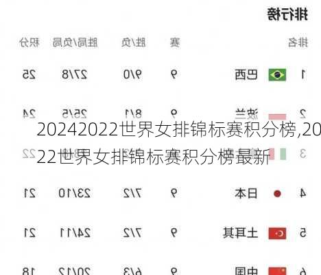 2022世界女排锦标赛积分榜,2022世界女排锦标赛积分榜最新