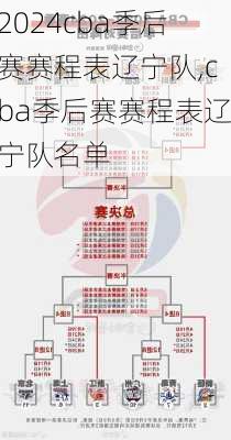 cba季后赛赛程表辽宁队,cba季后赛赛程表辽宁队名单