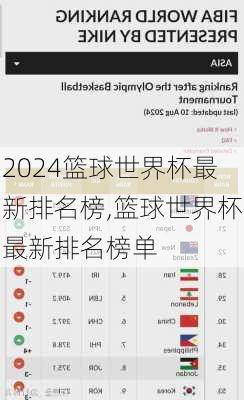 篮球世界杯最新排名榜,篮球世界杯最新排名榜单