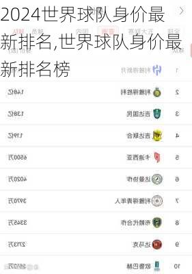 世界球队身价最新排名,世界球队身价最新排名榜