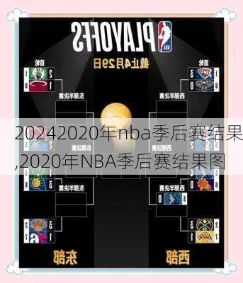 2020年nba季后赛结果,2020年NBA季后赛结果图