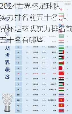 世界杯足球队实力排名前五十名,世界杯足球队实力排名前五十名有哪些