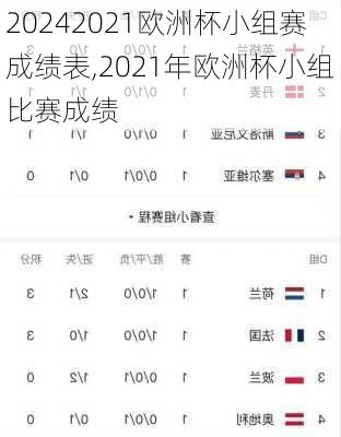 2021欧洲杯小组赛成绩表,2021年欧洲杯小组比赛成绩