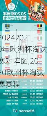 2020年欧洲杯淘汰赛对阵图,2020欧洲杯淘汰赛赛程