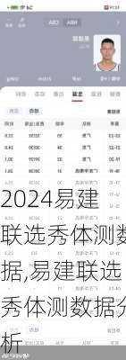 易建联选秀体测数据,易建联选秀体测数据分析