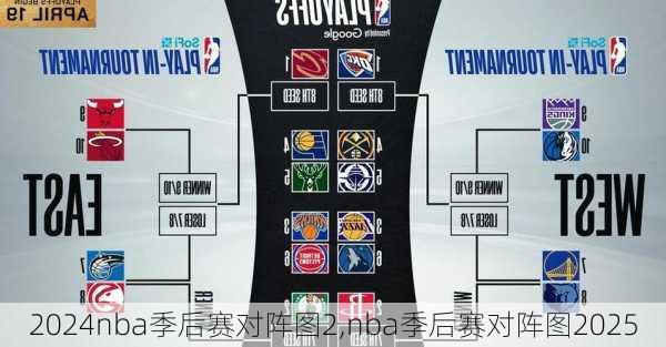 nba季后赛对阵图2,nba季后赛对阵图2025