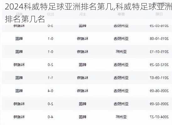 科威特足球亚洲排名第几,科威特足球亚洲排名第几名