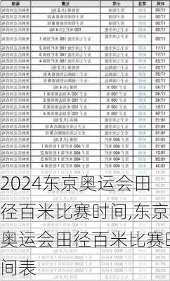 东京奥运会田径百米比赛时间,东京奥运会田径百米比赛时间表