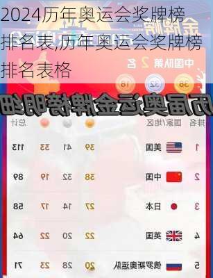 历年奥运会奖牌榜排名表,历年奥运会奖牌榜排名表格