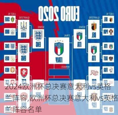 欧洲杯总决赛意大利vs英格兰阵容,欧洲杯总决赛意大利vs英格兰阵容名单