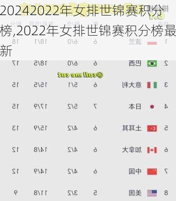 2022年女排世锦赛积分榜,2022年女排世锦赛积分榜最新