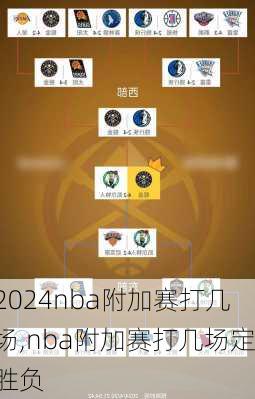 nba附加赛打几场,nba附加赛打几场定胜负