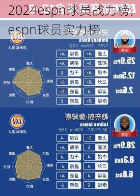 espn球员战力榜,espn球员实力榜
