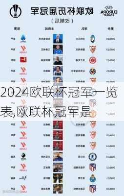欧联杯冠军一览表,欧联杯冠军是