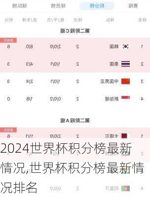 世界杯积分榜最新情况,世界杯积分榜最新情况排名