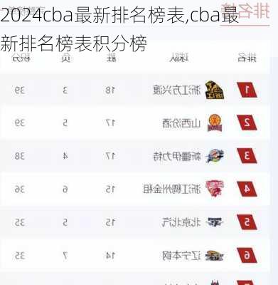 cba最新排名榜表,cba最新排名榜表积分榜