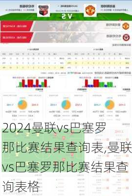 曼联vs巴塞罗那比赛结果查询表,曼联vs巴塞罗那比赛结果查询表格