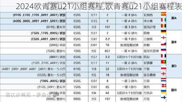 欧青赛u21小组赛程,欧青赛u21小组赛程表
