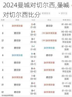 曼城对切尔西,曼城对切尔西比分