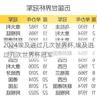 埃及进过几次世界杯,埃及进过几次世界杯冠军