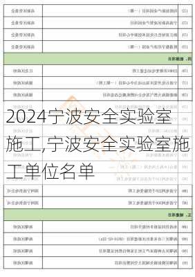 宁波安全实验室施工,宁波安全实验室施工单位名单