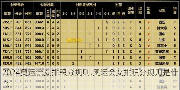 奥运会女排积分规则,奥运会女排积分规则是什么