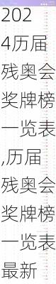 历届残奥会奖牌榜一览表,历届残奥会奖牌榜一览表最新