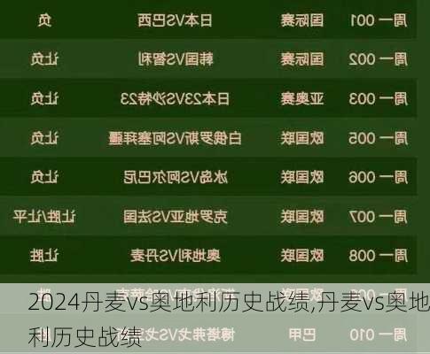 丹麦vs奥地利历史战绩,丹麦vs奥地利历史战绩