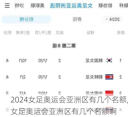 女足奥运会亚洲区有几个名额,女足奥运会亚洲区有几个名额啊