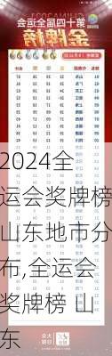 全运会奖牌榜山东地市分布,全运会奖牌榜 山东