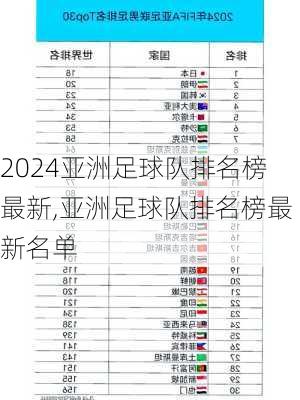 亚洲足球队排名榜最新,亚洲足球队排名榜最新名单