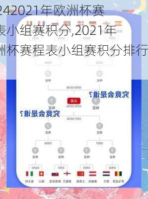 2021年欧洲杯赛程表小组赛积分,2021年欧洲杯赛程表小组赛积分排行榜