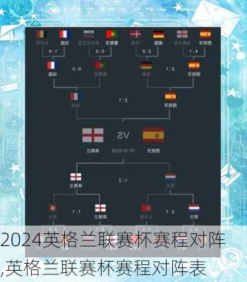 英格兰联赛杯赛程对阵,英格兰联赛杯赛程对阵表