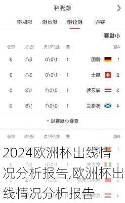 欧洲杯出线情况分析报告,欧洲杯出线情况分析报告