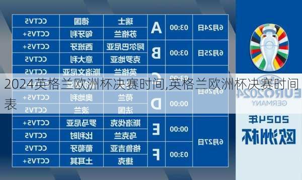 英格兰欧洲杯决赛时间,英格兰欧洲杯决赛时间表